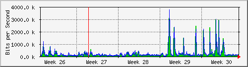 month