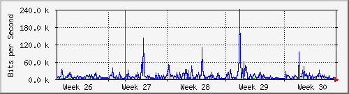 month