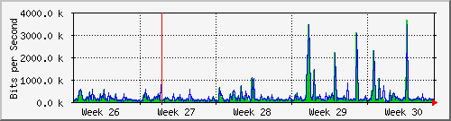 month