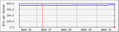 month