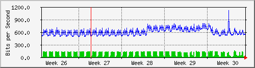 month