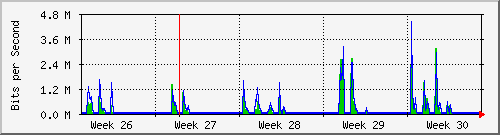 month