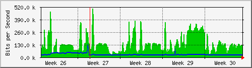 month