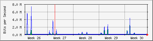 month