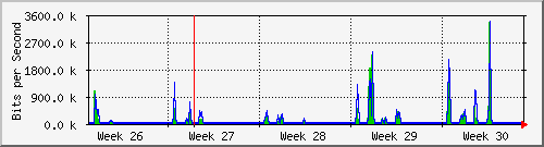 month