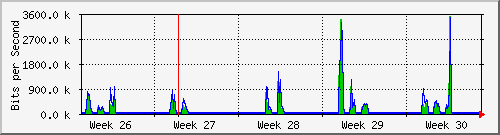 month