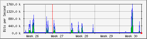 month