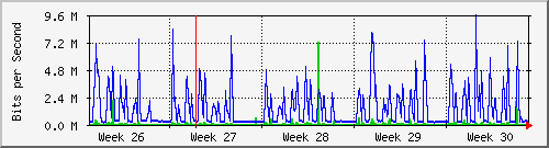 month