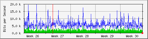 month