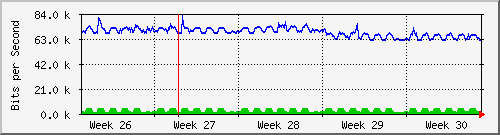 month