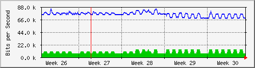 month
