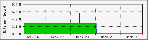 month