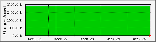 month
