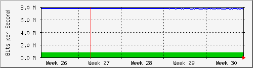 month