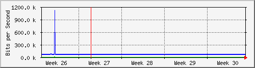 month