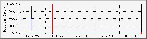 month