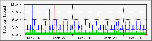 month