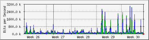 month