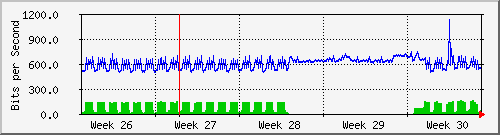 month