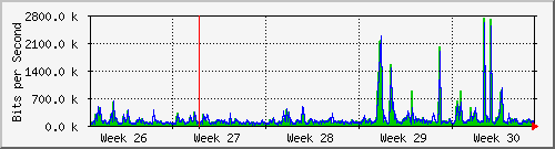 month
