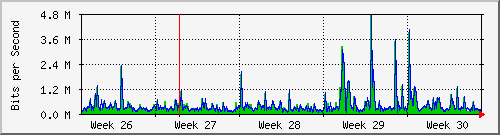 month