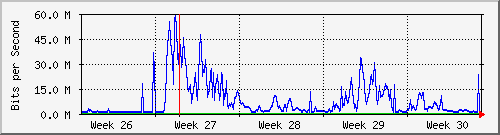 month