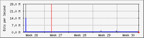 month