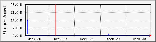 month