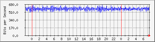 n-cabs_gigabitethernet1_0_33 Traffic Graph