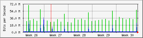 month