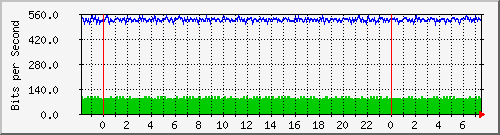 n-cabs_gigabitethernet2_0_29 Traffic Graph