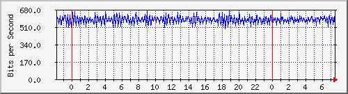 n-cabs_gigabitethernet2_0_33 Traffic Graph