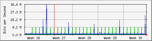 month