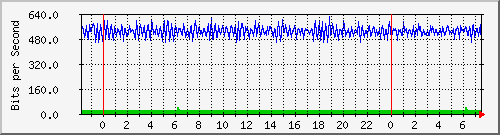 n-cabs_twentyfivegige1_1_2 Traffic Graph