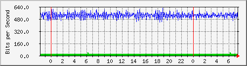 n-cabs_twentyfivegige2_1_2 Traffic Graph