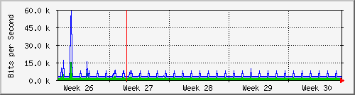 month