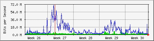 month