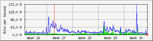 month