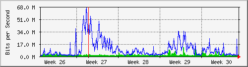 month