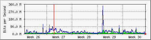 month