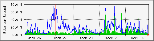 month