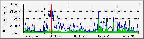 month