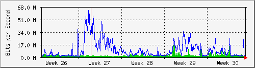 month