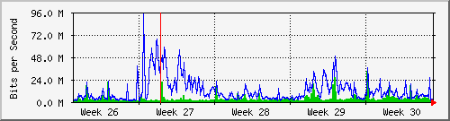 month