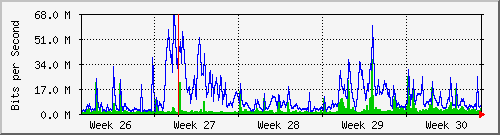 month