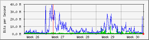month