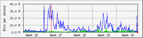 month