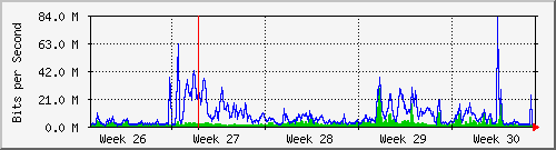 month
