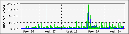 month