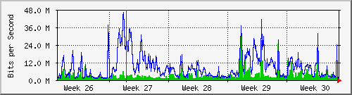 month